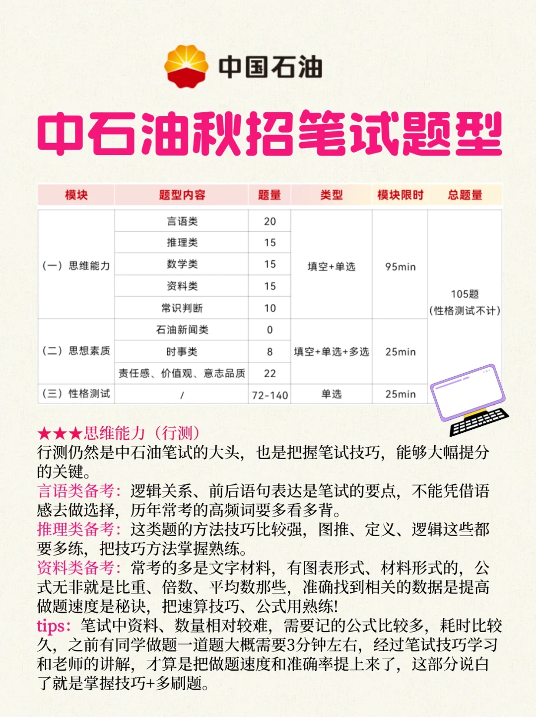 确定了❗中石油11月16日线下机考！