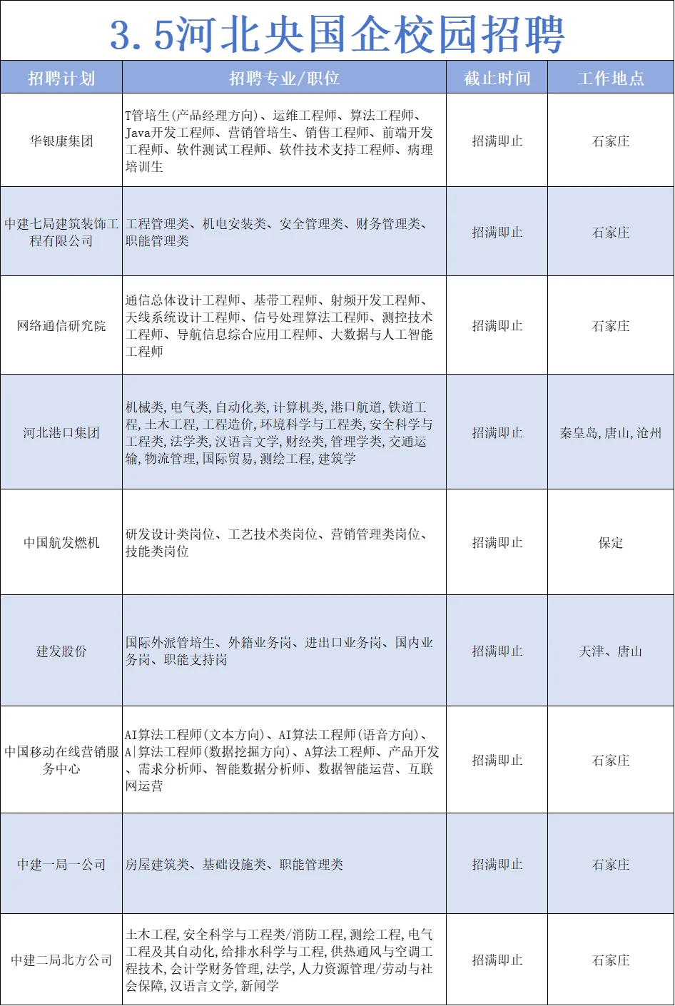 河北春招开始了…