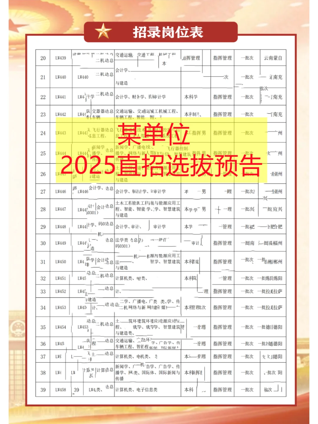 25直接选拔招录某官预告计划及材料清单