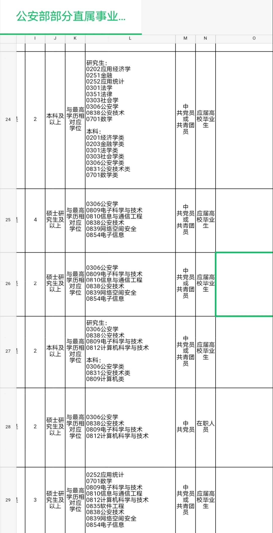 公安直属事业单位开启招录?