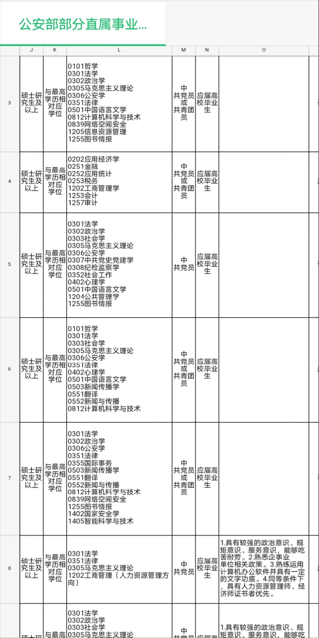 公安直属事业单位开启招录?