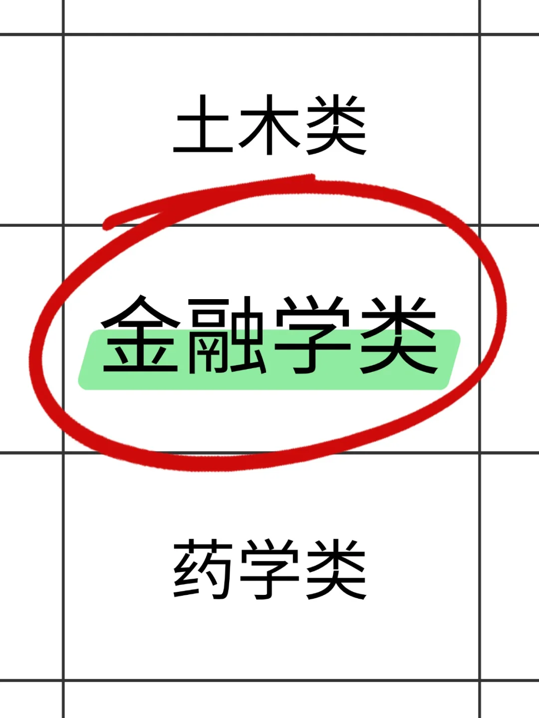 今年，金融学类考公真的赢麻了啊啊啊…