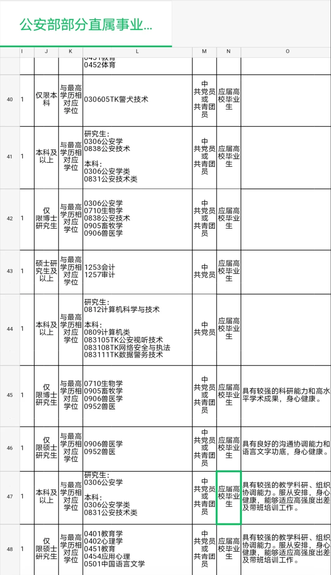 公安直属事业单位开启招录?