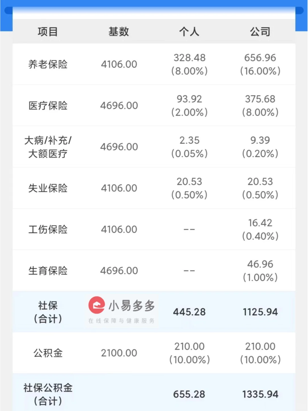 大连自己缴纳社保公积金！缴费成功！