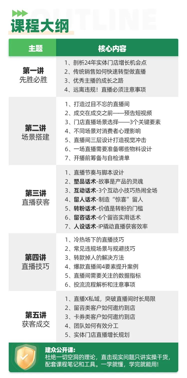 公开课丨《传统销售转型带货主播》武汉站2月28-29日火热开课!(图3)