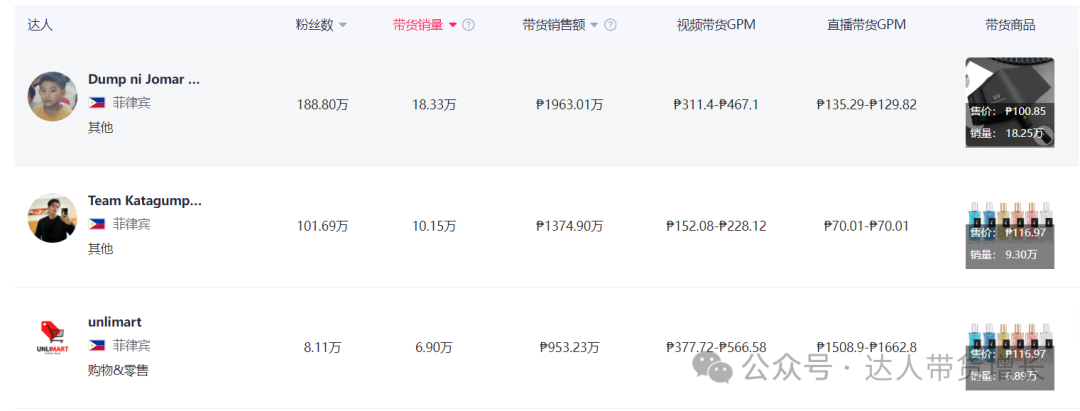 TikTok菲律宾箱包商家HOLO货盘来了,总合作15.84万+菲律宾tiktok达人!(图3)