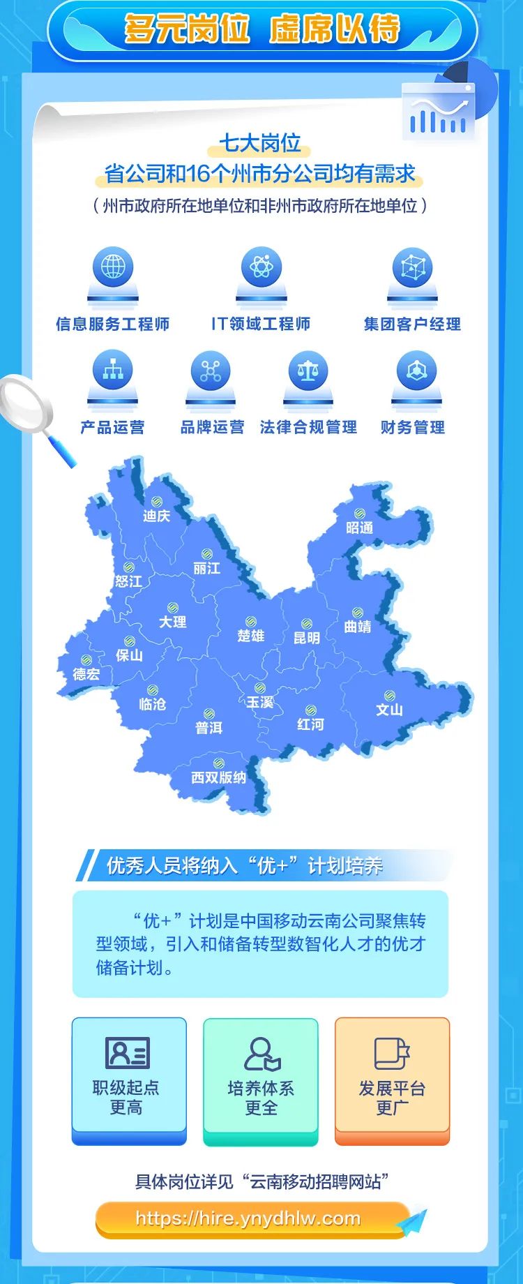 六险两金!中国移动云南公司2024年招聘(图5)